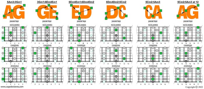 AGEDC octaves A pentatonic minor scale (31313 sweep patterns) box shapes